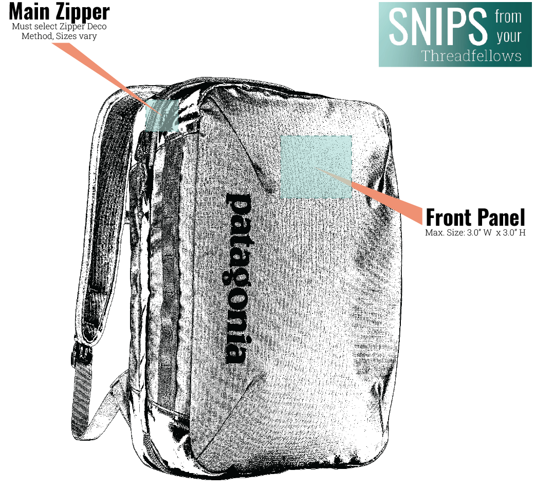 Patagonia Bags Patagonia - Black Hole® Micro MLC® Backpack 22L